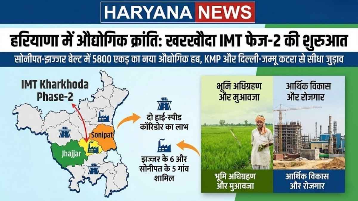 हरियाणा में इस जगह दूसरी IMT बनाने की तैयारी में सरकार, 5800 एकड़ जमीन चिन्हित की गई
